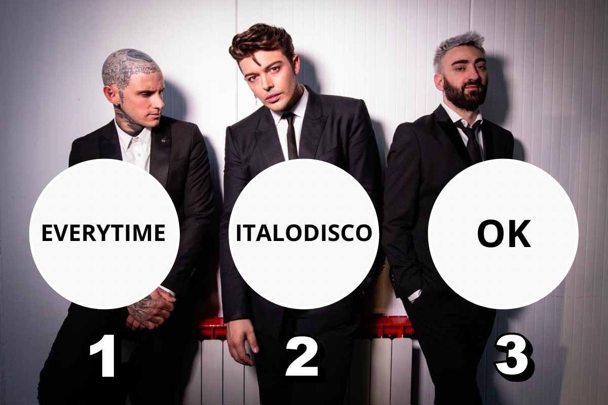 The Kolors: il test per scoprire chi sei